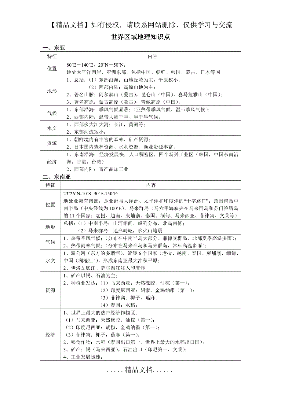 【图表】世界区域地理必背知识点_第2页