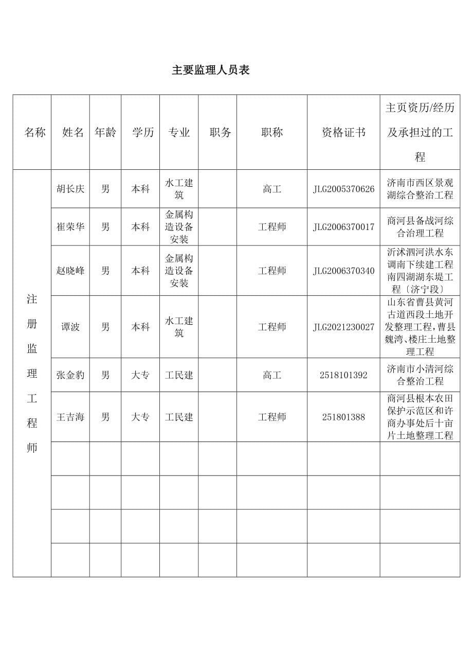 济南市农业综合开发2010年度项目建设监理工程投标文件（word版）.doc_第5页