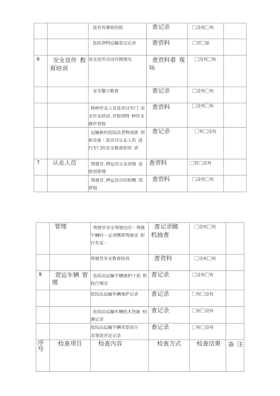 道路危险品货物运输企业安全检查表(20210518011307)_第3页