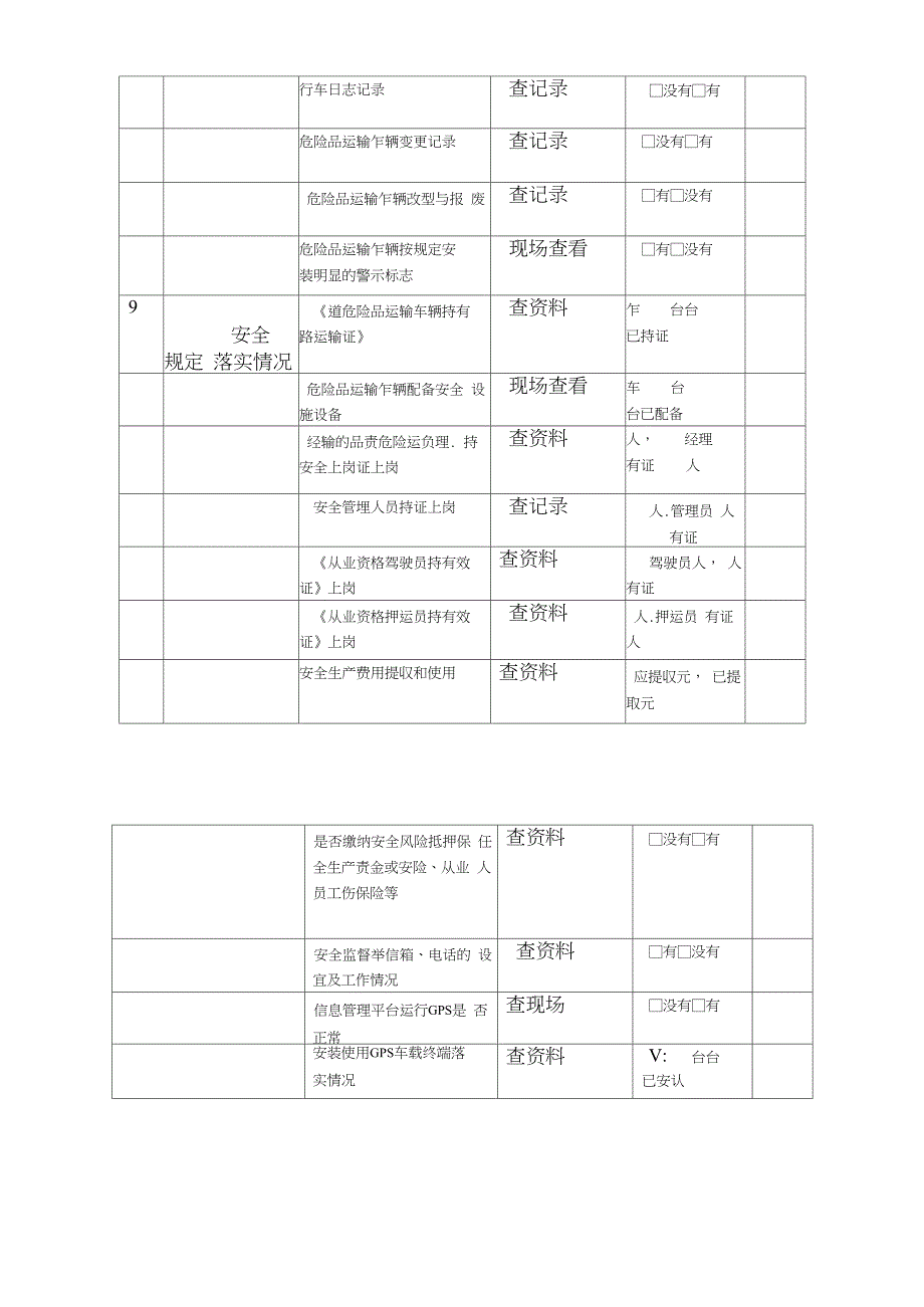 道路危险品货物运输企业安全检查表(20210518011307)_第4页