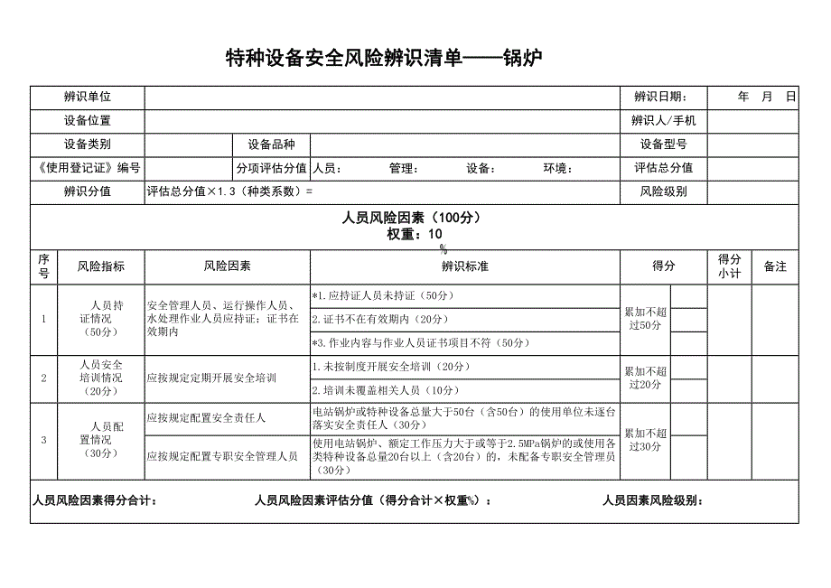 特种设备安全风险辨识清单——锅炉_第1页