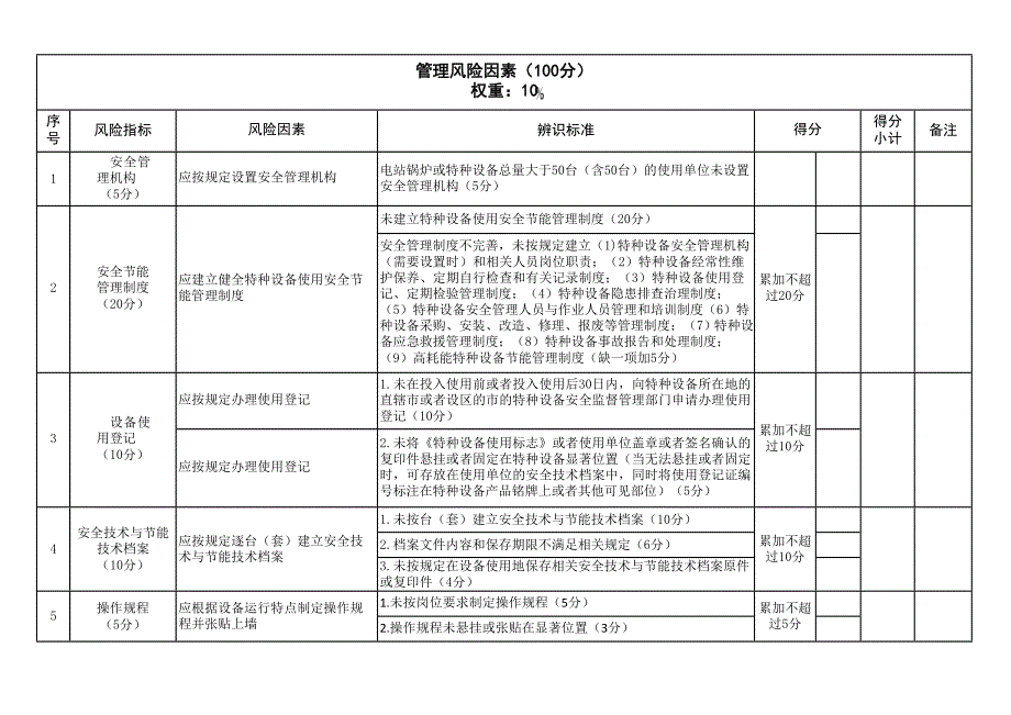 特种设备安全风险辨识清单——锅炉_第2页