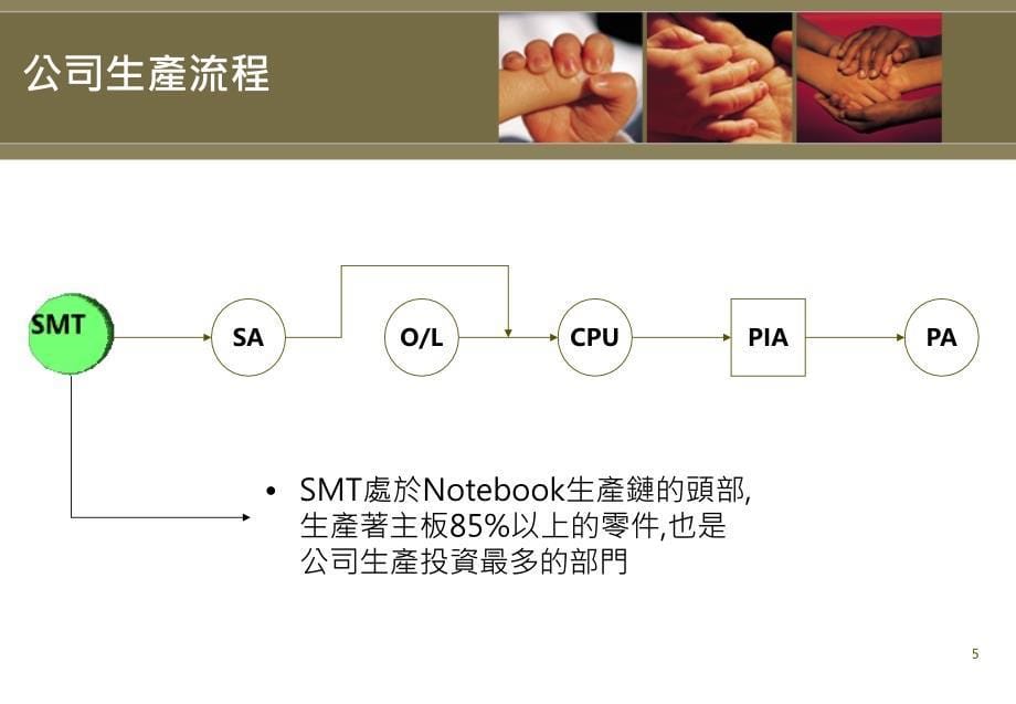 SMT生产作业流程介绍.ppt_第5页