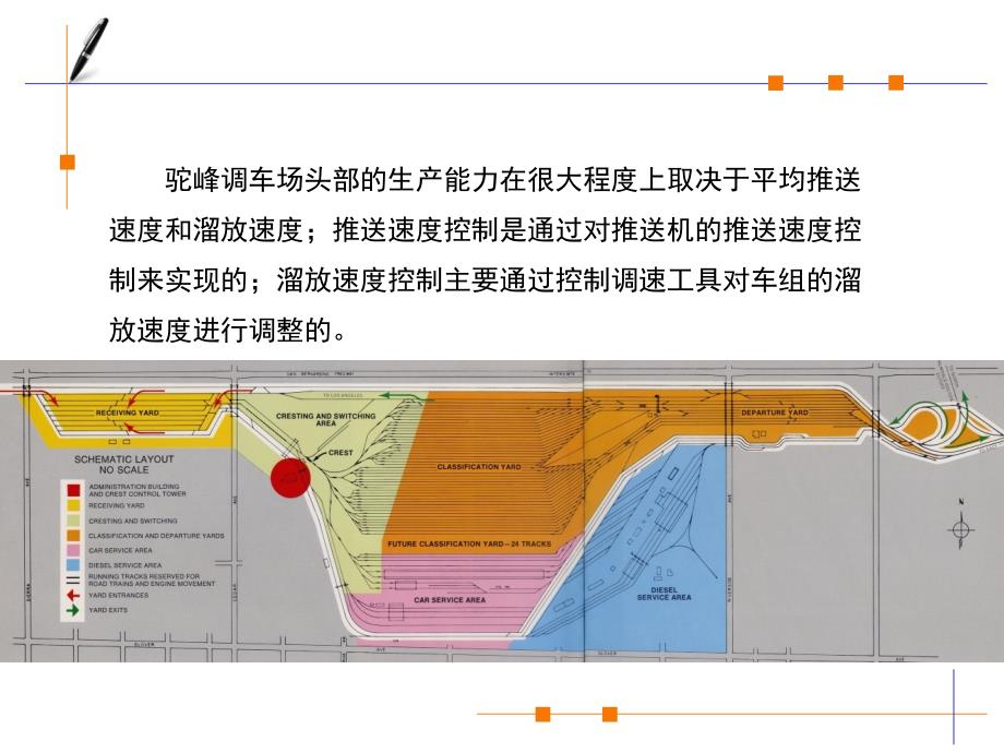 驼峰调速工具及调速原理_第3页