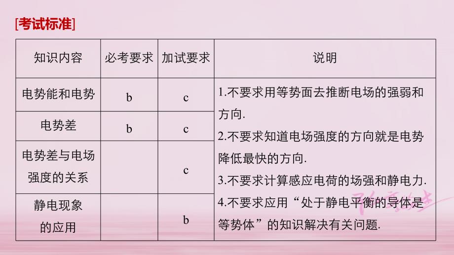 浙江鸭高考物理大一轮复习第六章静电场第2讲电场能的性质课件_第2页