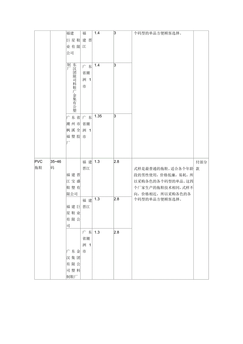 拖鞋采购报告_第4页