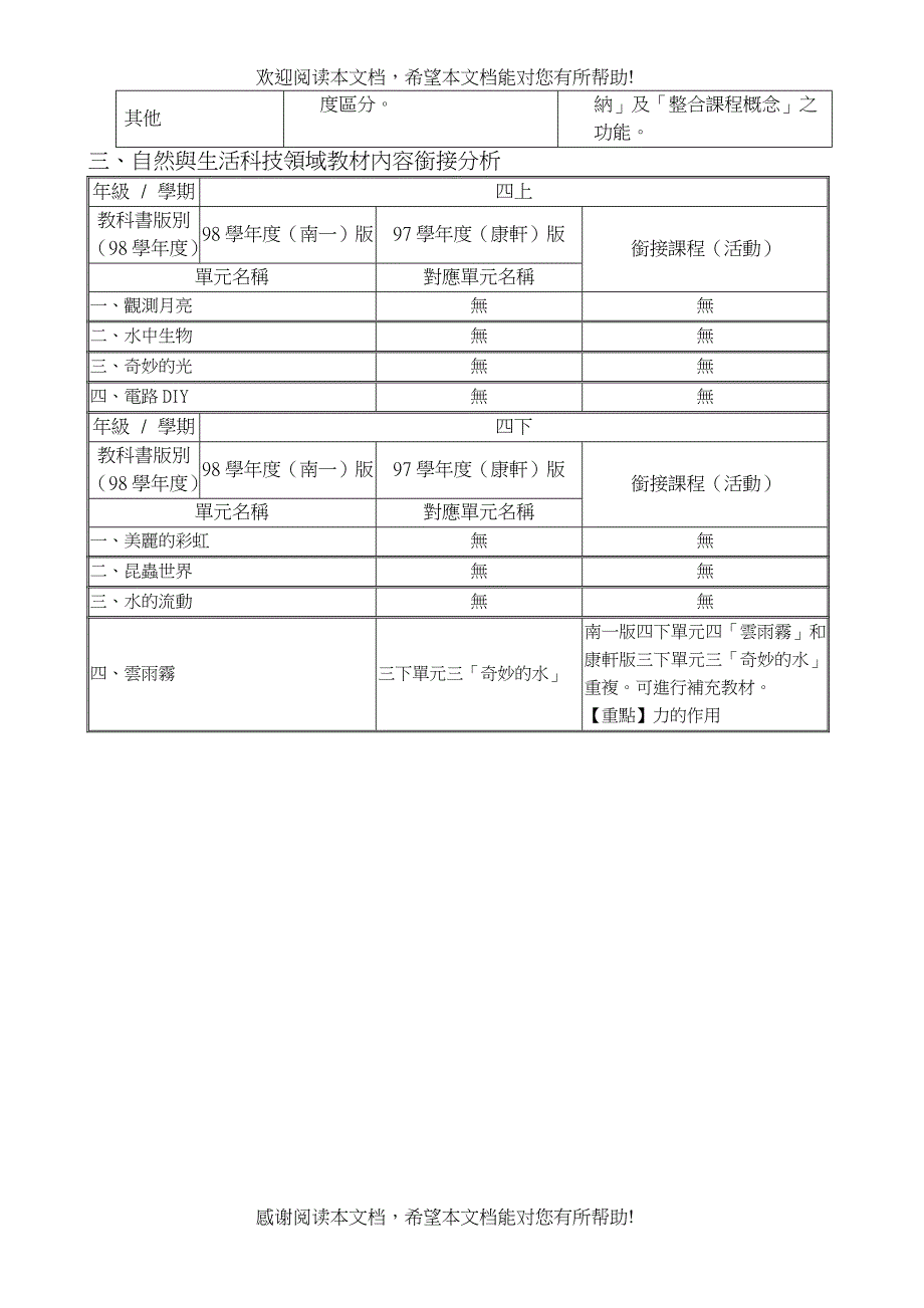 98学年度教科书版本改选报告及课程衔接计画_第2页