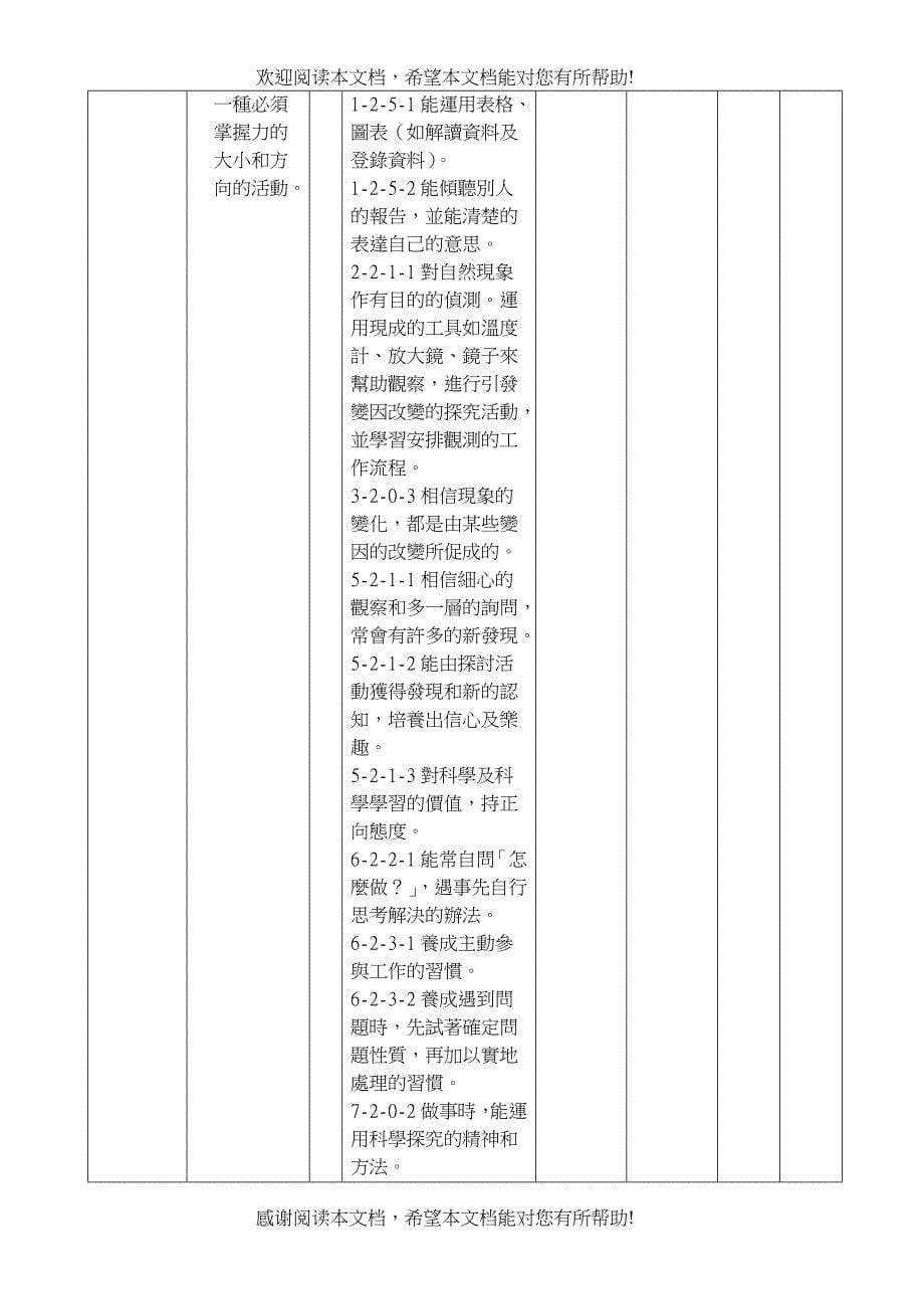 98学年度教科书版本改选报告及课程衔接计画_第5页