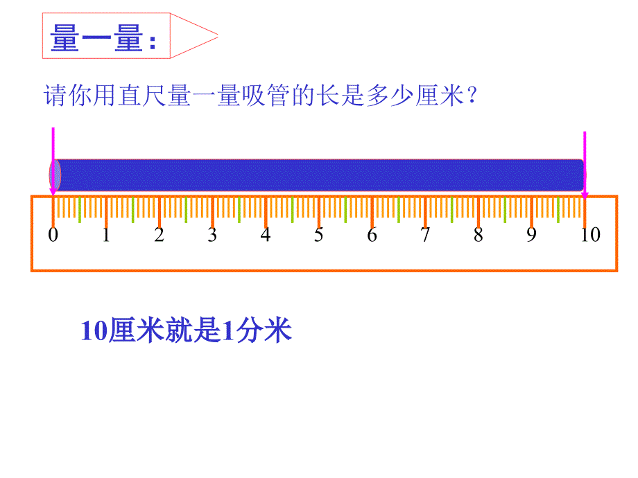 2013年数学人教版三上第一单元《毫米和分米的认识》PPT课件_第3页