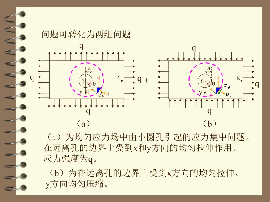 圆孔的孔边应力集中_第2页