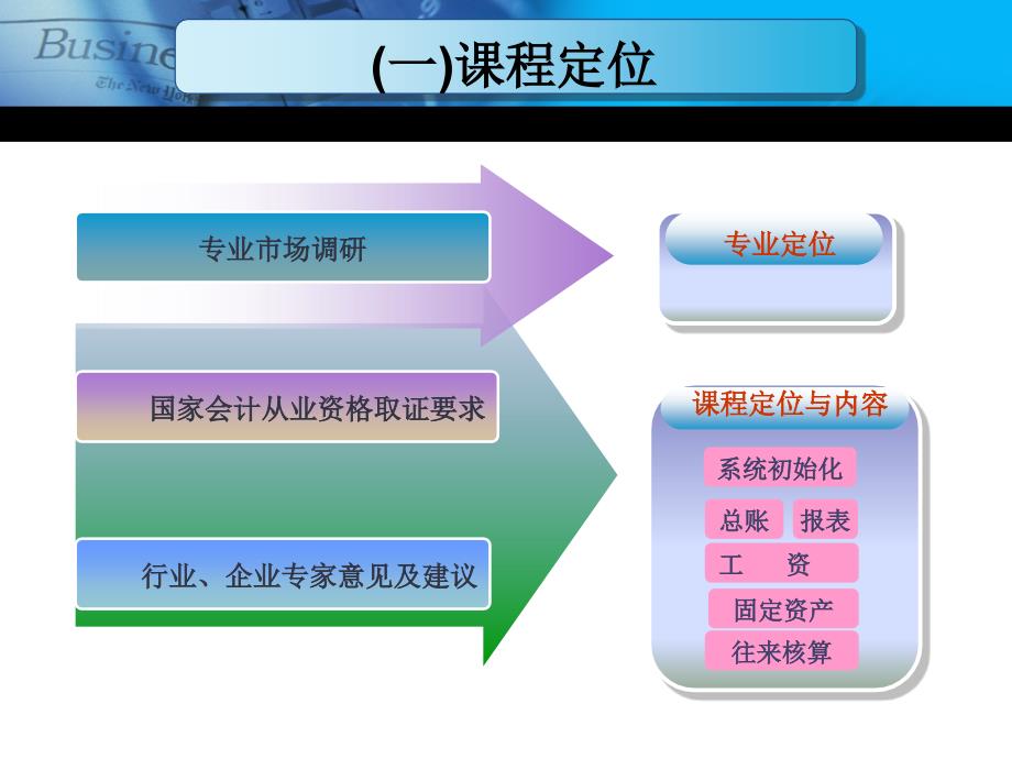 会计电算化说课_第4页