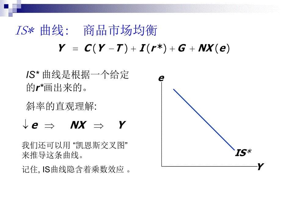 第10章MundellFleming模型和汇率机制_第5页