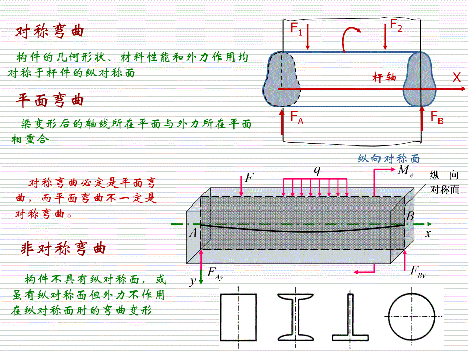 材料力学课件41_第4页