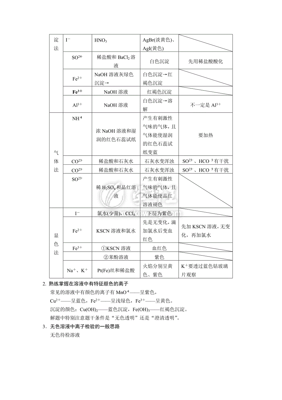 2013届高考化学大一轮复习讲义(新人教版)：第二章_第3讲_离子共存、离子的检验和推断.doc_第3页