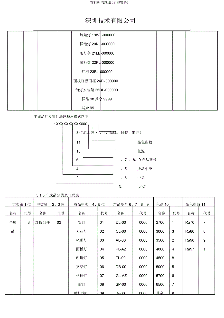 物料编码规则(所有物料).doc_第4页