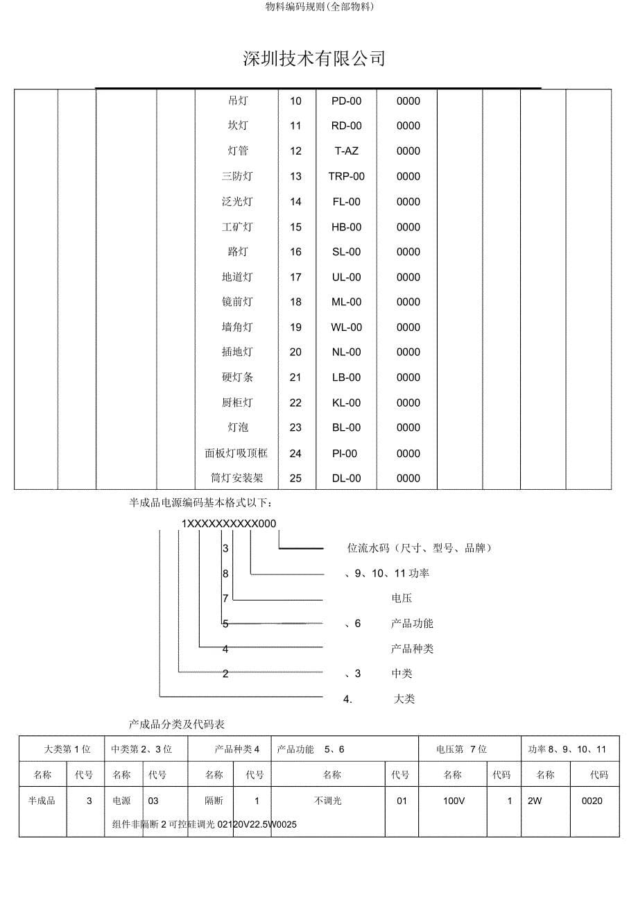 物料编码规则(所有物料).doc_第5页