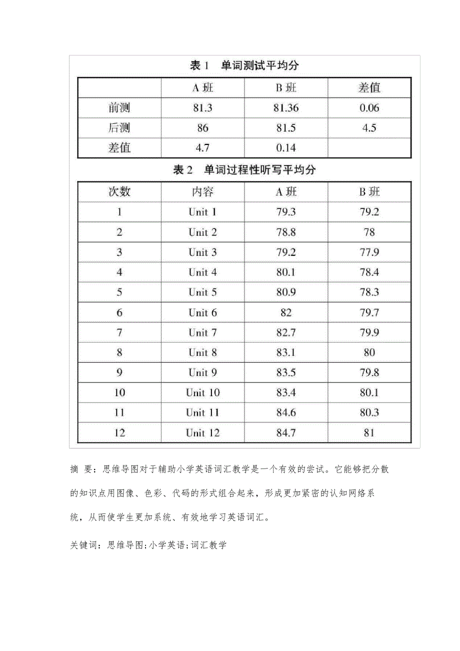 思维导图在小学英语词汇教学中的应用初探_第2页