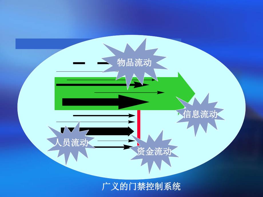 门禁控制系统的安装与调试_第4页