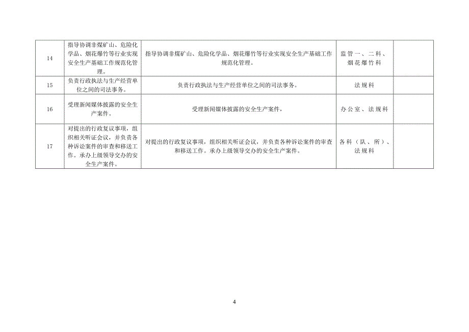 安全生产监督管理局责任清单_第4页