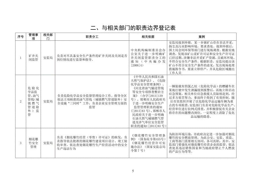 安全生产监督管理局责任清单_第5页