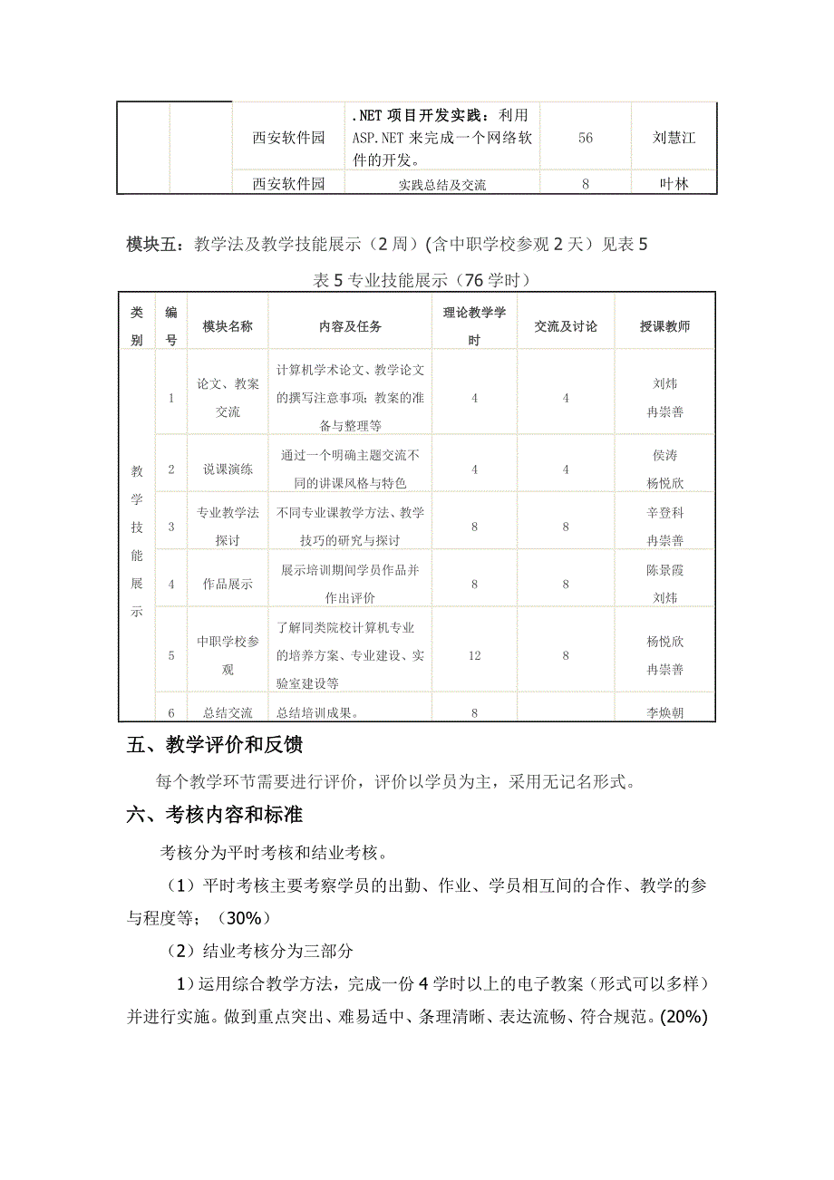 陕西科技大学2012年中等职业学校专业骨干教师国家级培训计算机应用专业培训方案_第5页