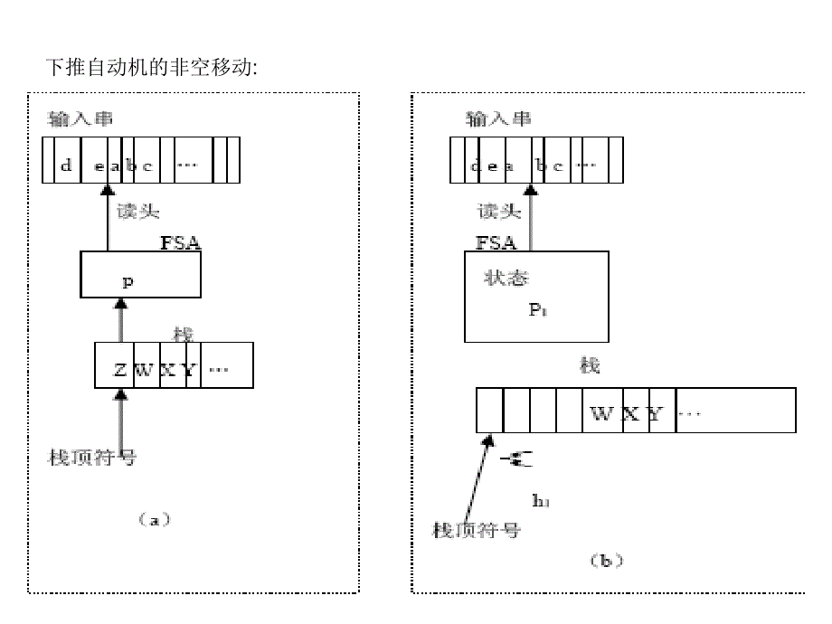 编译原理：第5章 自上而下语法分析_第4页