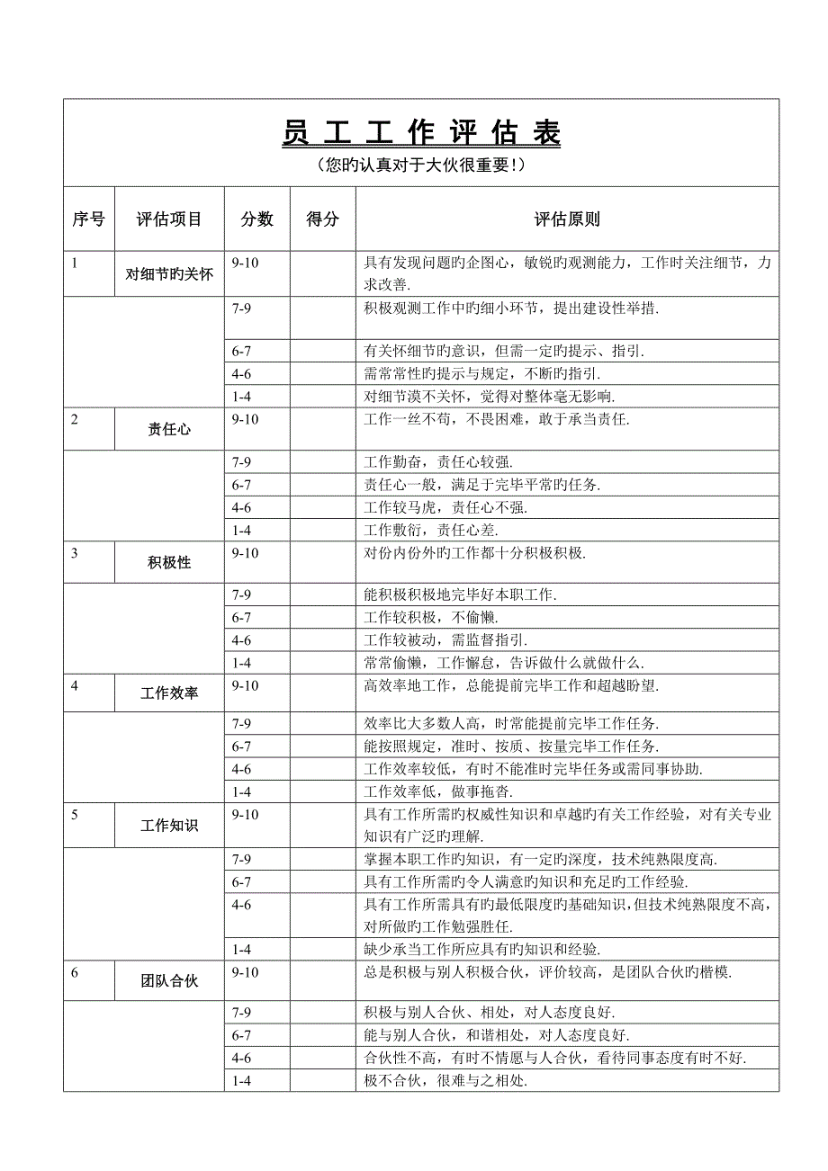 员工工作评估表_第1页