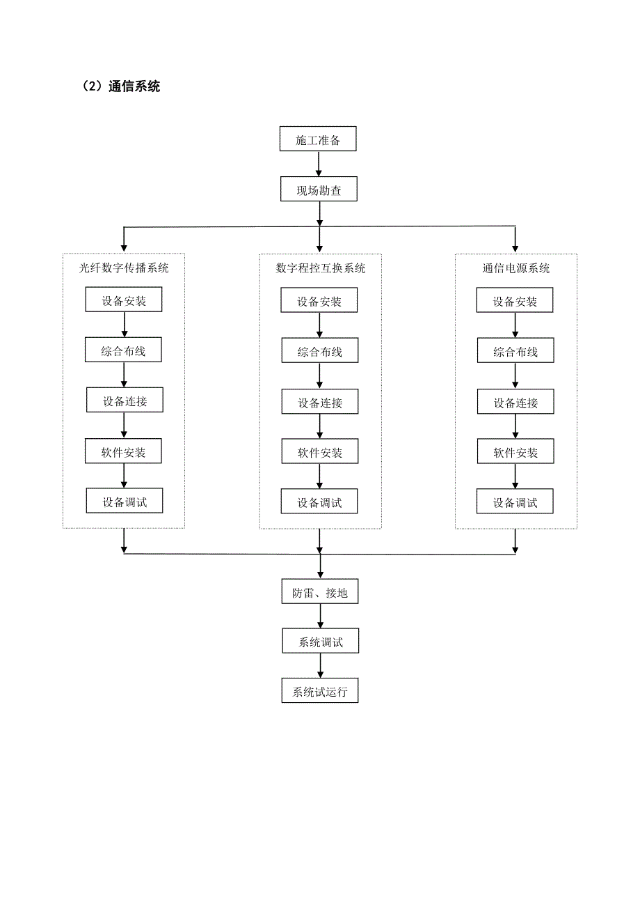 施工工艺方案.doc_第3页