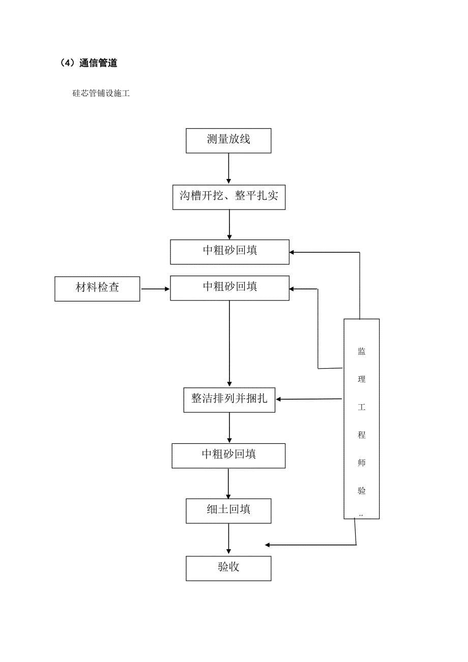 施工工艺方案.doc_第5页