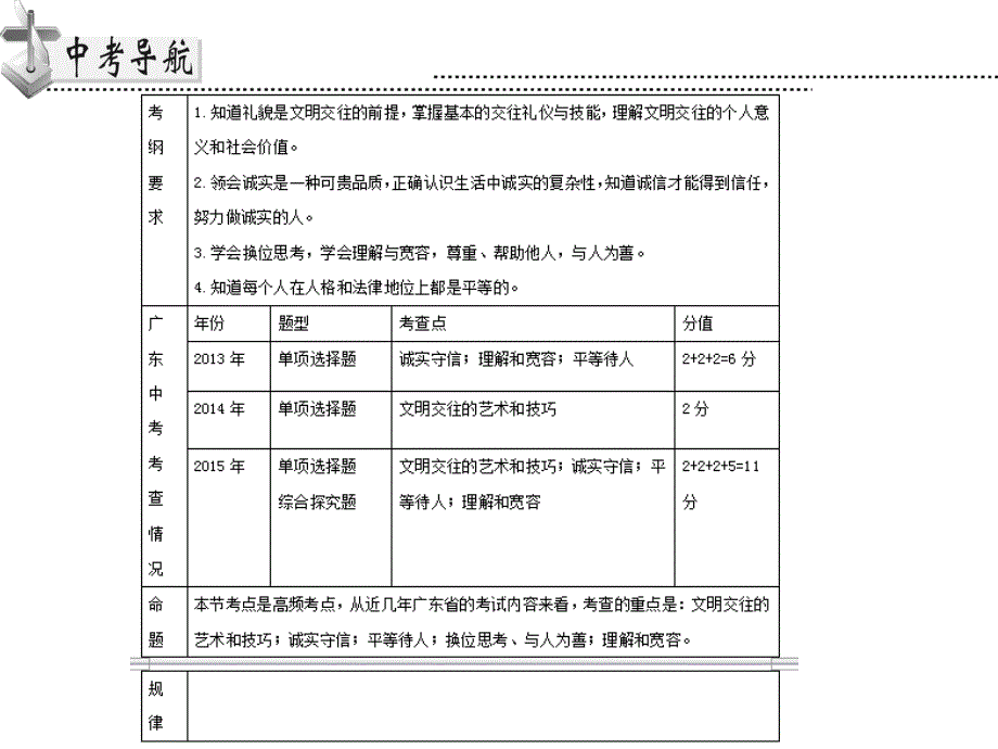 中考政治 第二单元 第1节 学会交往复习课件_第2页