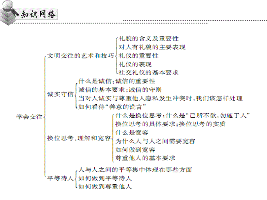 中考政治 第二单元 第1节 学会交往复习课件_第3页