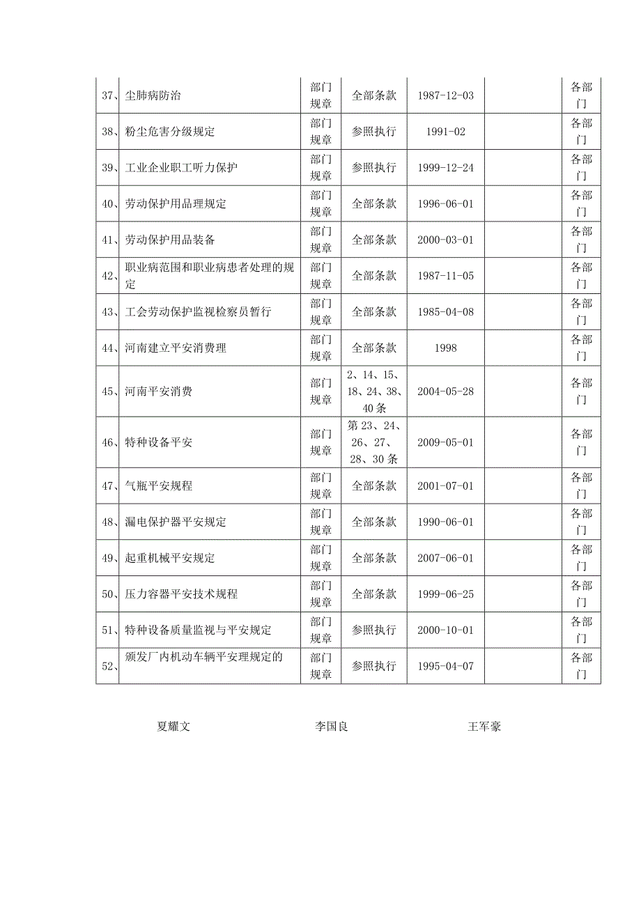 全公司安全法律法规标准清单_第3页