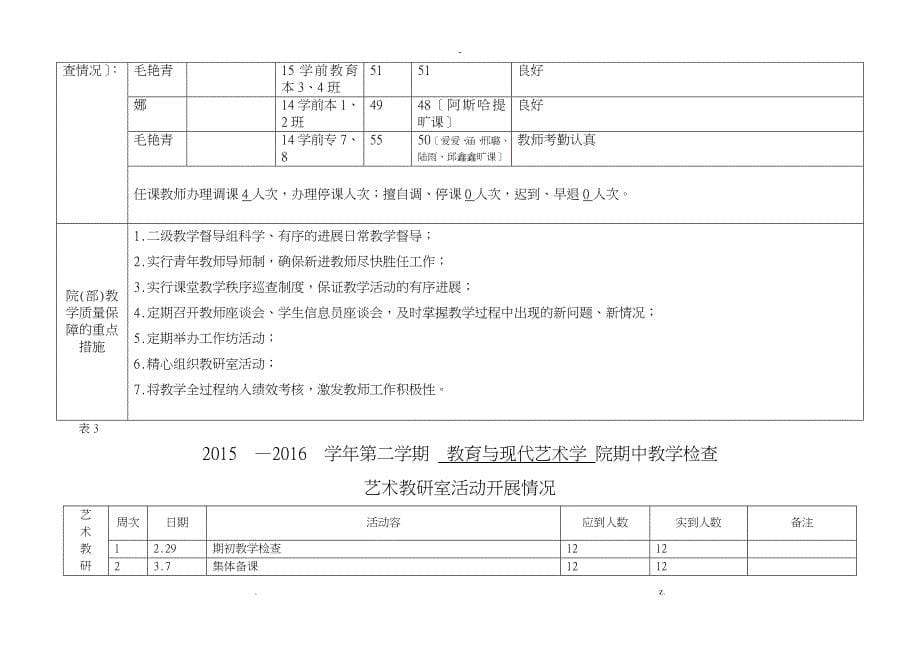 教育学院期中教学检查表_第5页