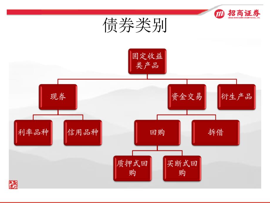 债券部新员工培训材料_第4页