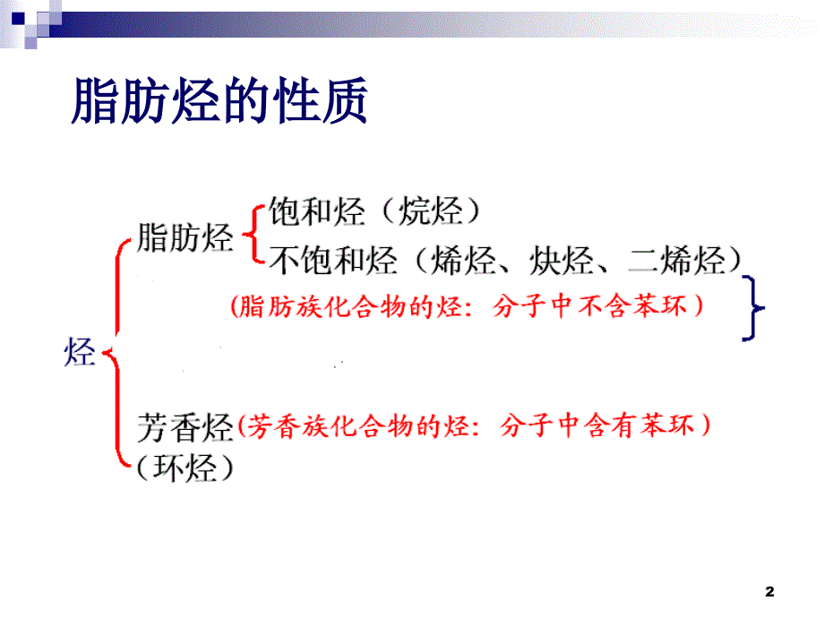 脂肪烃的性质_第2页