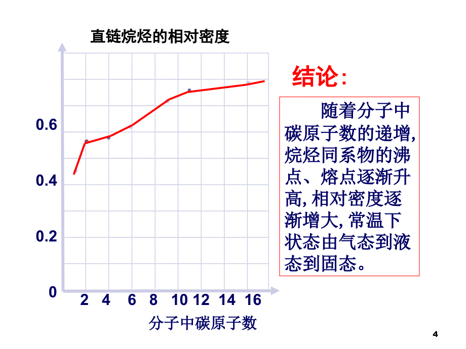 脂肪烃的性质_第4页