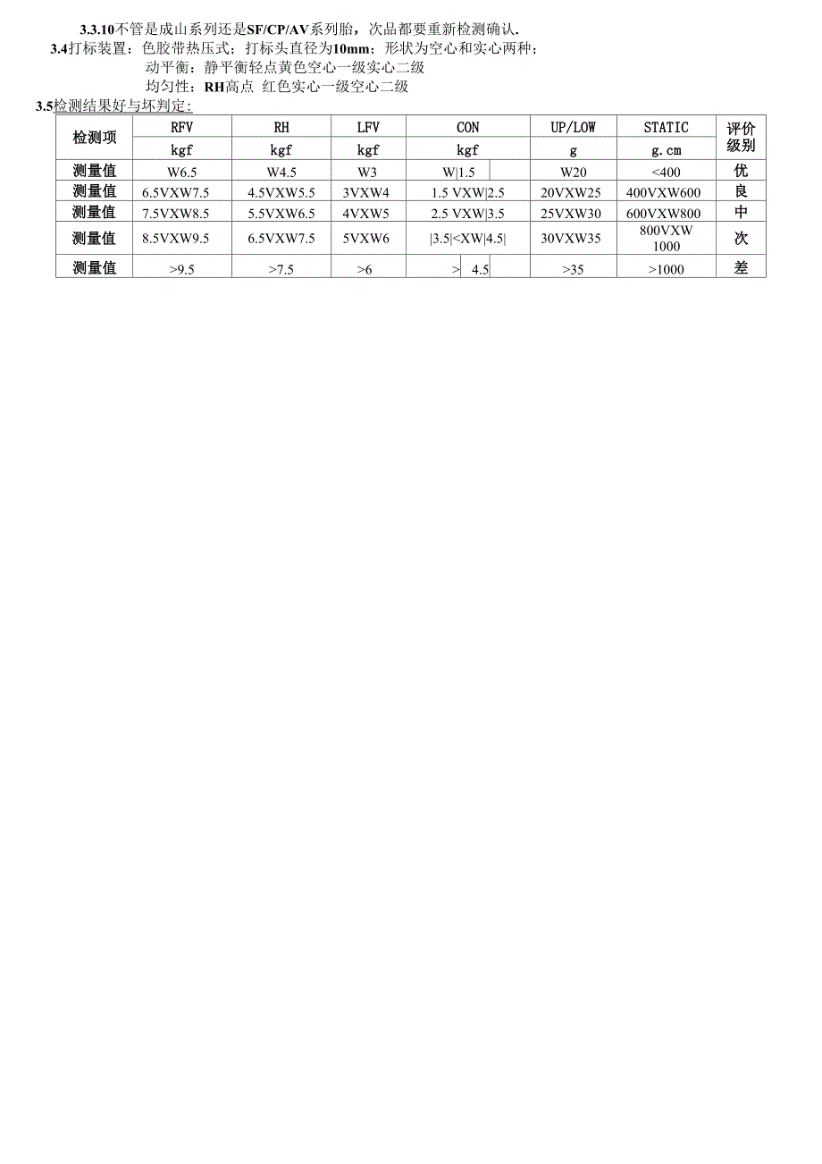 轮胎动平衡与均匀性培训教材_第3页