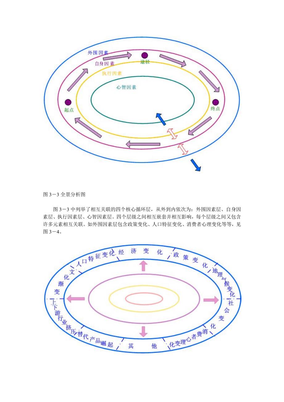 《智慧背后的秘密》第三章“3＋1”五部导维图第一部寻找事物如真本质1全程高视法_第2页