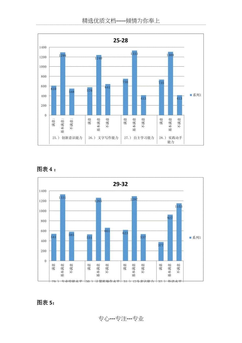 学生自我学习和成长满意度调查分析_第5页