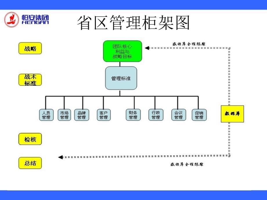 市场营销数据分析应用与技巧_第5页