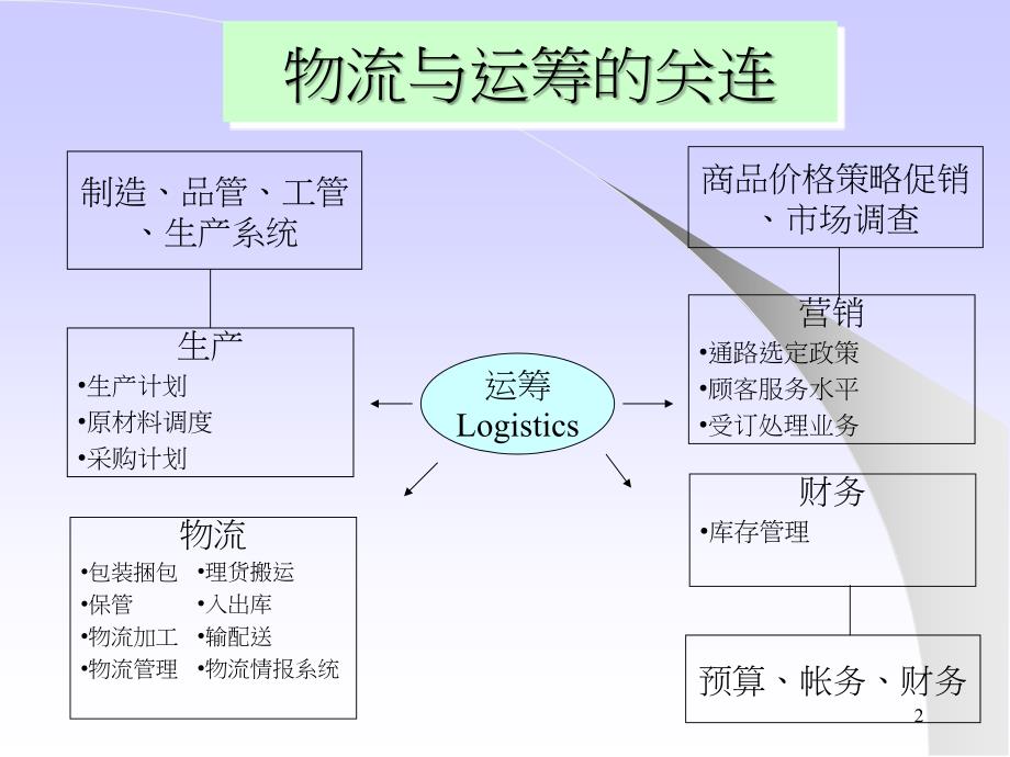 00980工厂物流简介_第2页