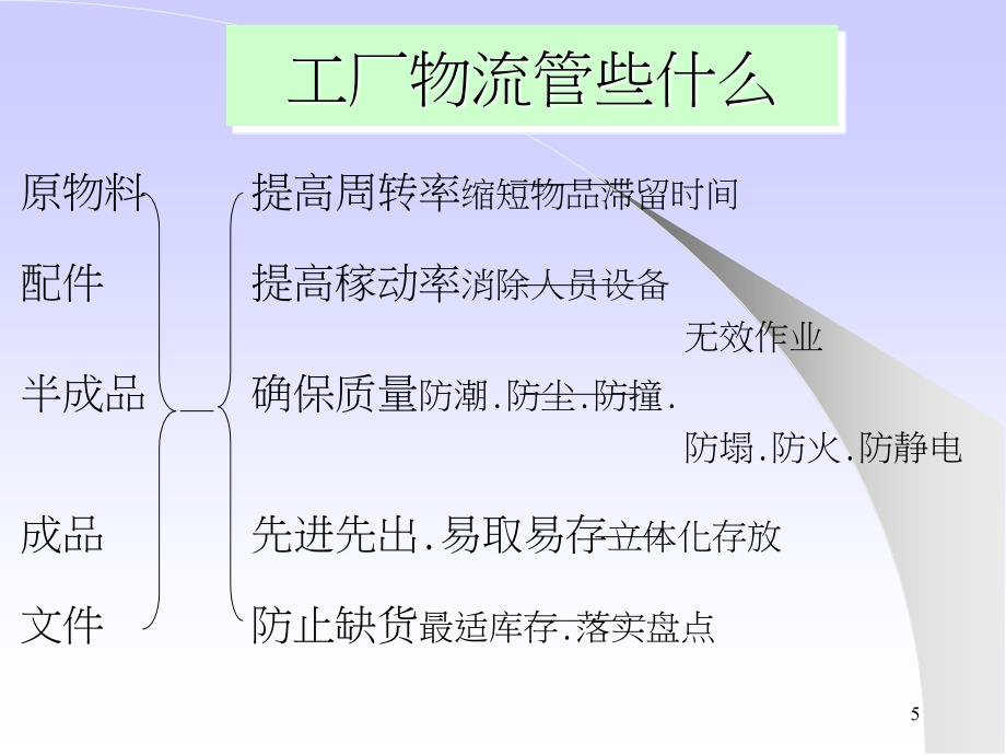 00980工厂物流简介_第4页