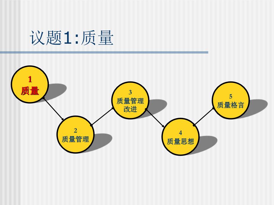 质量管理探讨_第2页