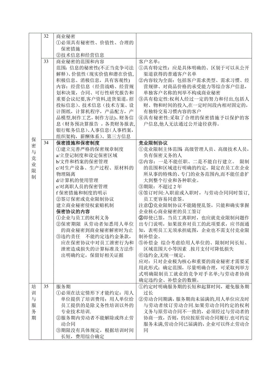 人事劳动管理风险点与应对(表格).doc_第5页