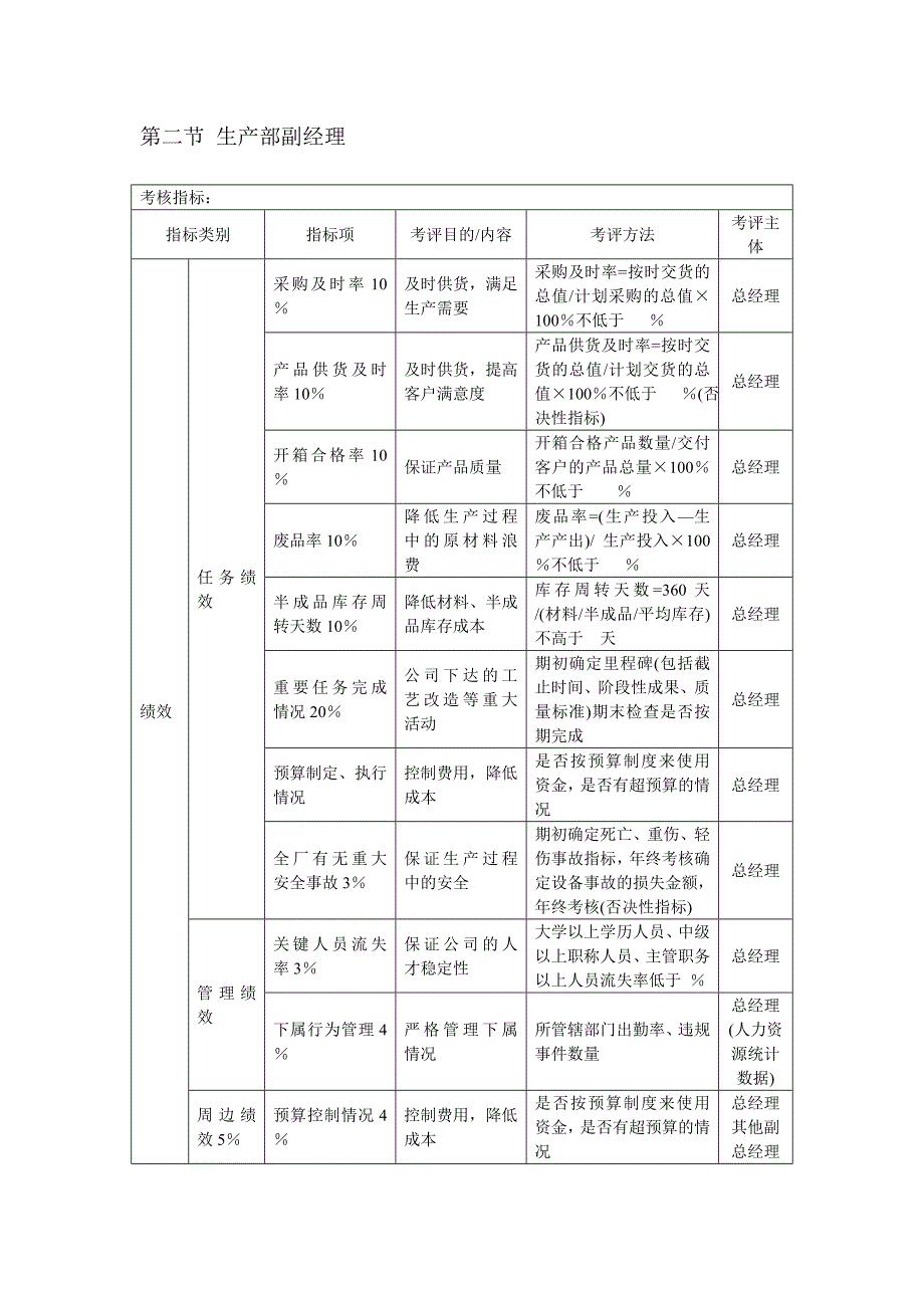 KPI模板：各部门负责人KPI考核体系_第2页