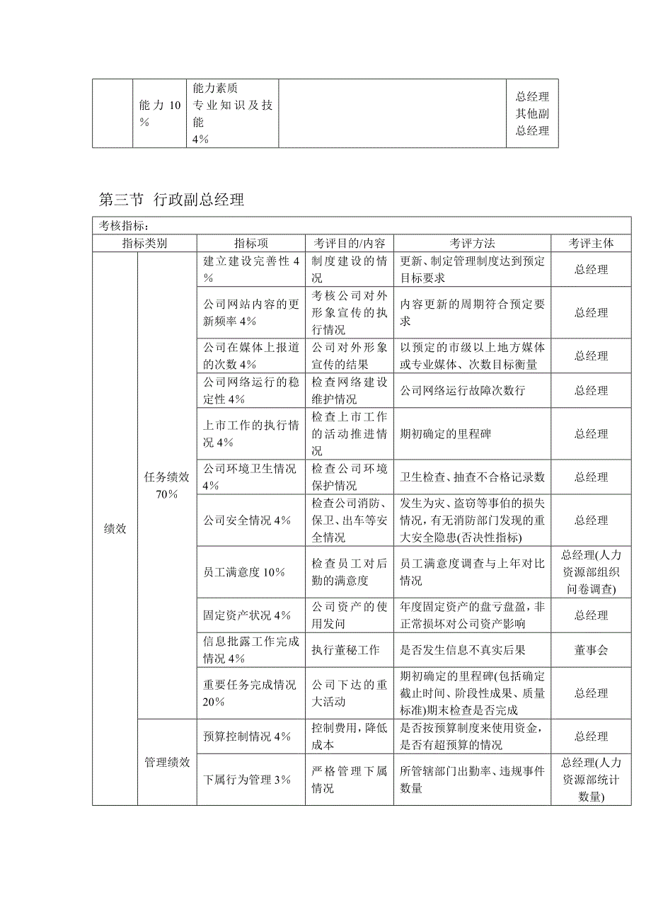 KPI模板：各部门负责人KPI考核体系_第3页