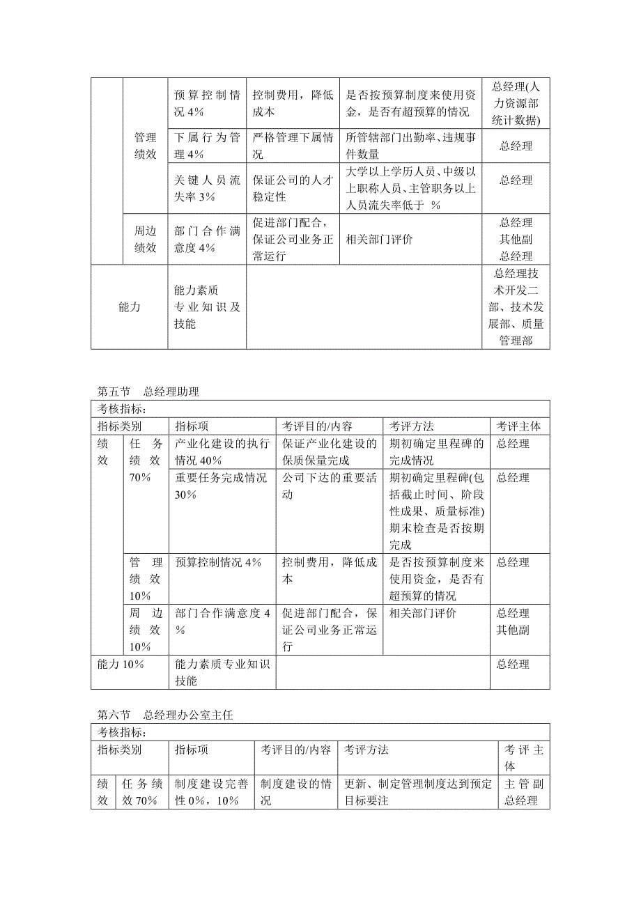 KPI模板：各部门负责人KPI考核体系_第5页