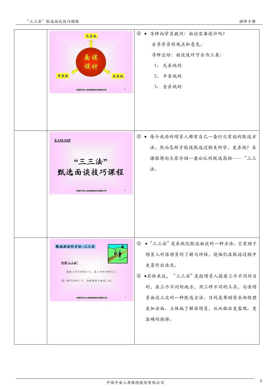 三三法甄选面谈技巧课程讲师手册_第5页