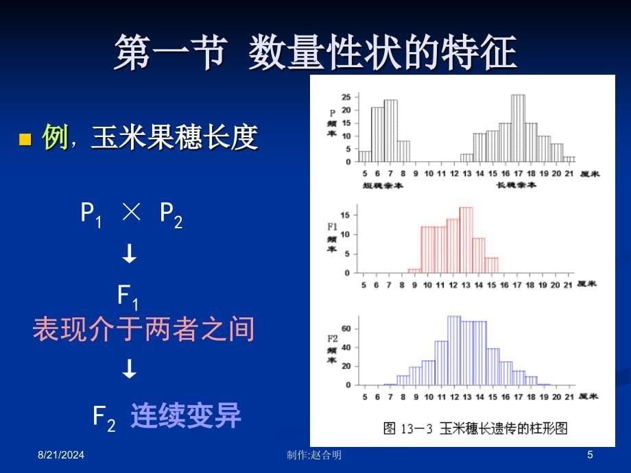 《数量性状的遗传》PPT课件_第5页