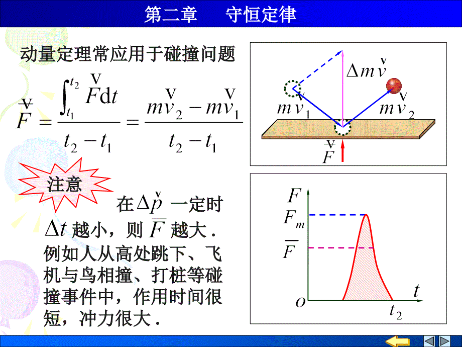 物理PPT课件2.1-2.2动量冲量动量定理_第3页